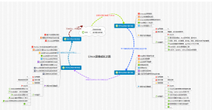 Linux運維成長之路v2