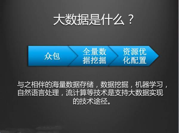 大數據的核心價值到底是什么？