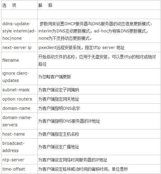 linux學習入門標準教程（3）