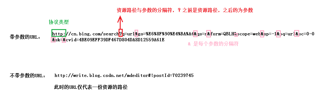 想要創建一個基于TCP實現的http服務器，應該怎么做？