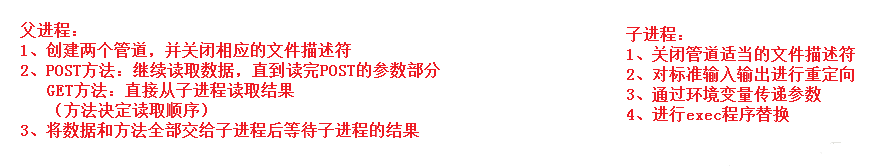 想要創建一個基于TCP實現的http服務器，應該怎么做？