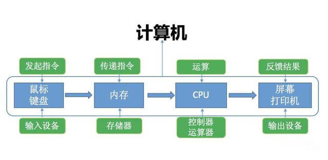 我的Linux學習筆記·Linux操作系統(tǒng)基礎