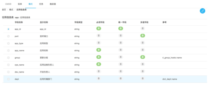 馬哥教育Python全能自動化開發(fā)實戰(zhàn)網(wǎng)絡班09期開班招生