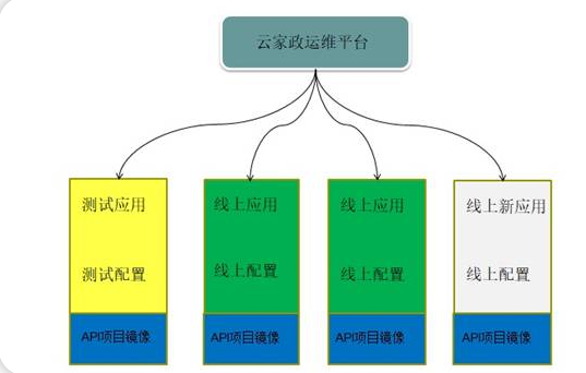 【大咖講堂-171期】Docker在云家政的應用