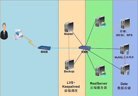 【報名中】27期Linux云計算面授班-1106