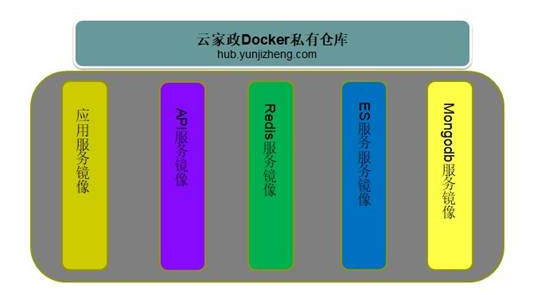 【大咖講堂-171期】Docker在云家政的應用