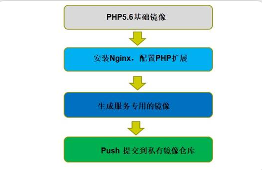 【大咖講堂-171期】Docker在云家政的應用