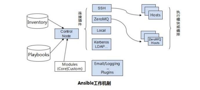 【報名中】27期Linux云計算面授班-1106