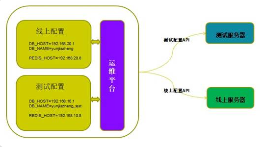 【大咖講堂-171期】Docker在云家政的應用