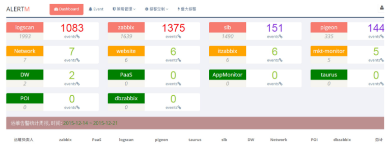 Python自動化運維實戰班