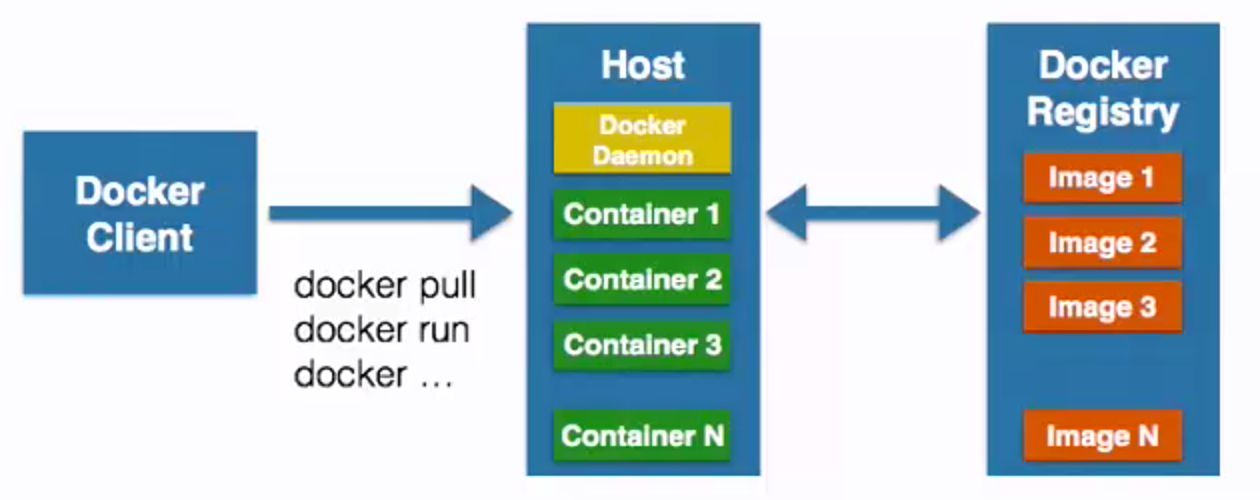 【報名中】27期Linux云計算面授班-1106