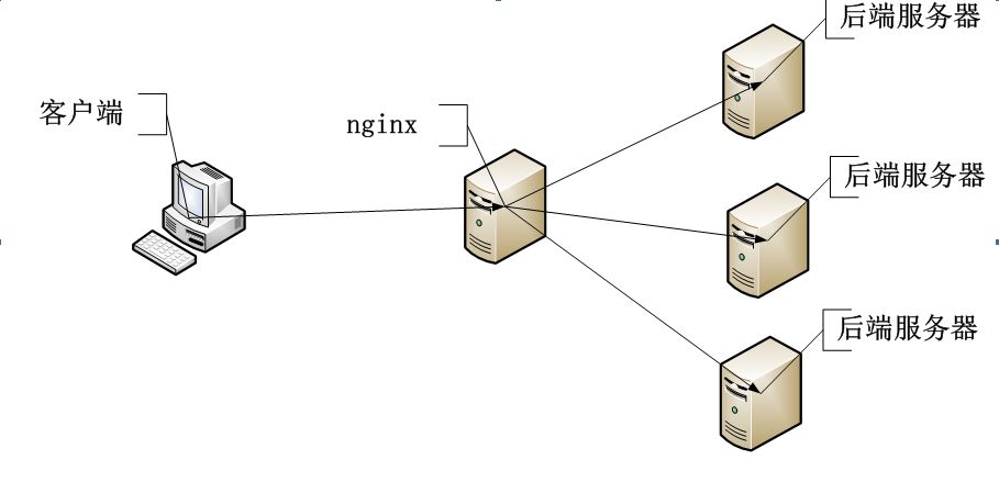 【報名中】27期Linux云計算面授班-1106