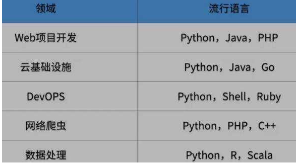 編程零基礎應當如何開始學習 Python？