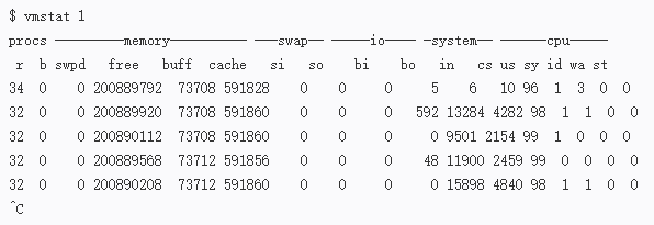 Linux基礎教程 | 服務器性能檢查只要一分鐘，這九條命令來幫你