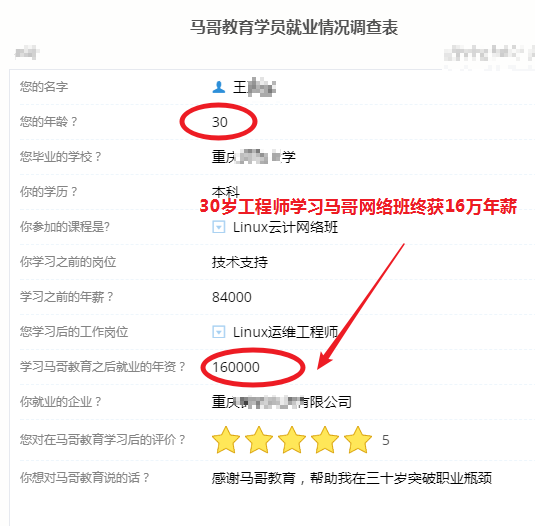 【學員喜訊-643期】30歲技術支持工程師學習馬哥網絡班獲16萬年薪