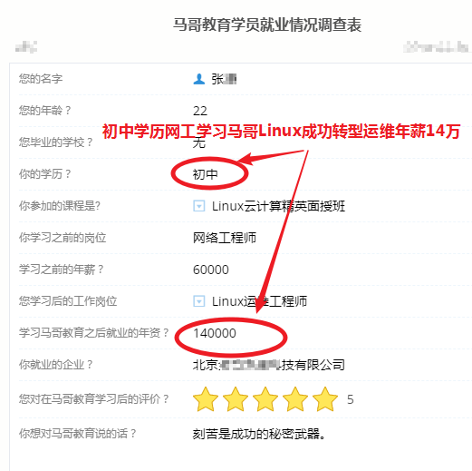 【學(xué)員喜訊-645期】初中學(xué)歷網(wǎng)工學(xué)習(xí)Linux成功轉(zhuǎn)型運維工程師年薪14萬