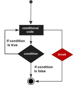 Python循環(huán)中的break語(yǔ)句【每日一個(gè)知識(shí)點(diǎn)第81期-Python】