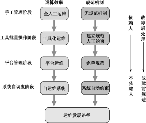 運維是做什么的？史上最全互聯網Linux工作規劃！十分鐘找到linux運維工程師職業方向！