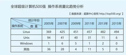 運維是做什么的？史上最全互聯網Linux工作規劃！十分鐘找到linux運維工程師職業方向！