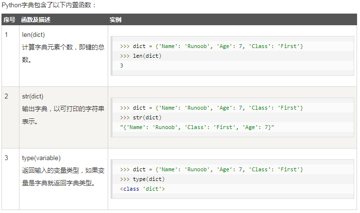 字典內置函數&方法【每日一個知識點第193期-Python】