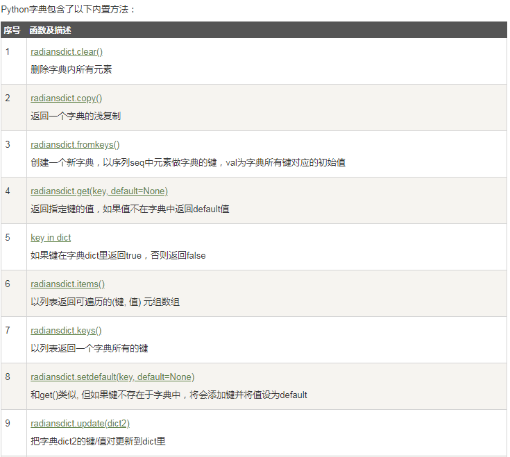 字典內置函數&方法【每日一個知識點第193期-Python】