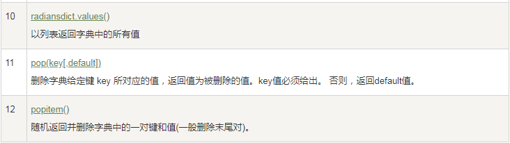 字典內置函數&方法【每日一個知識點第193期-Python】