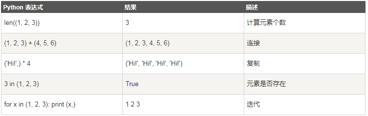 元組運算符【每日一個知識點第179期-Python】