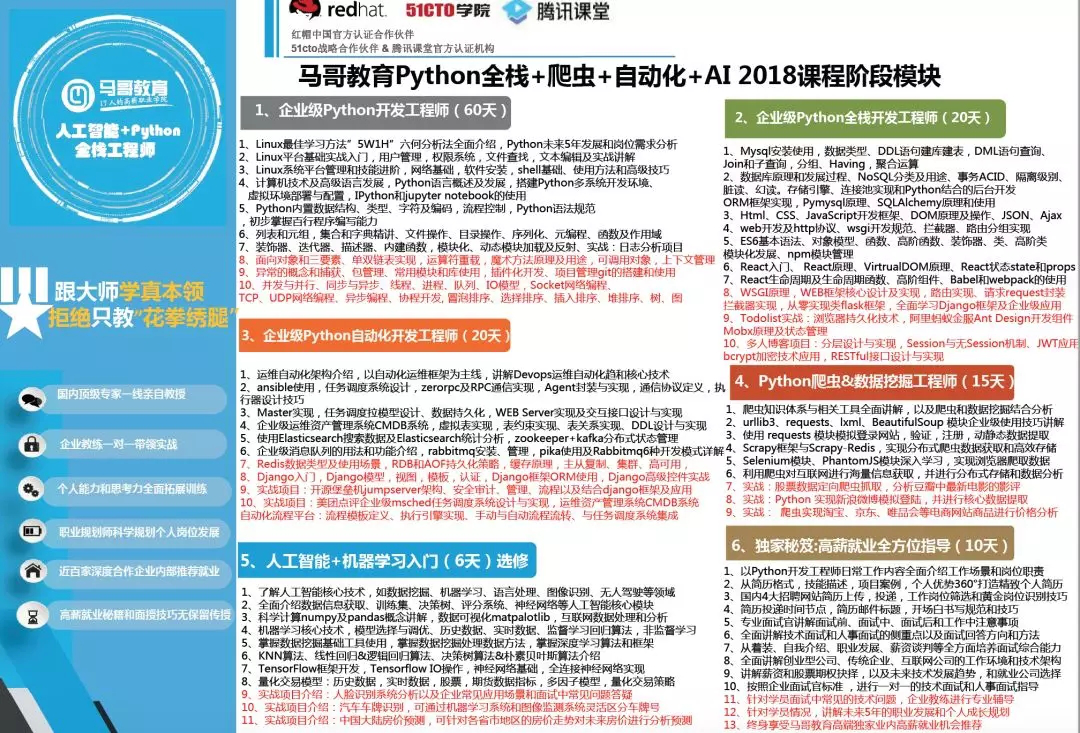 Python培訓哪家好？新人該怎么選擇？