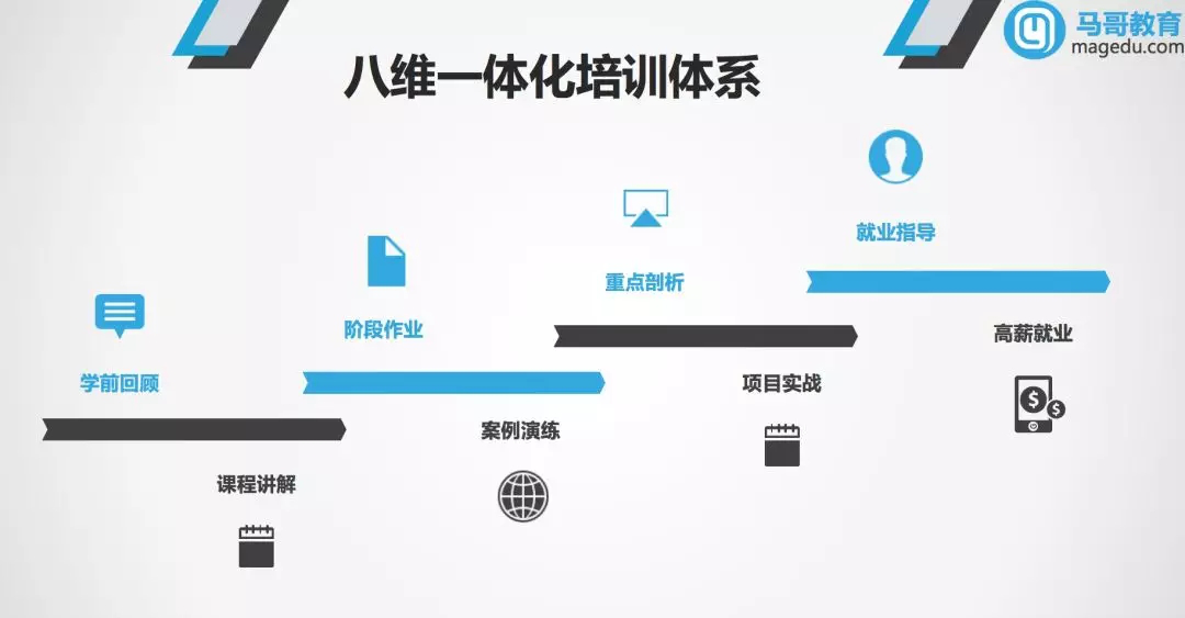 Python培訓哪家好？新人該怎么選擇？