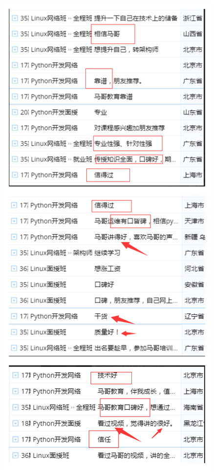 Python培訓哪家好？新人該怎么選擇？