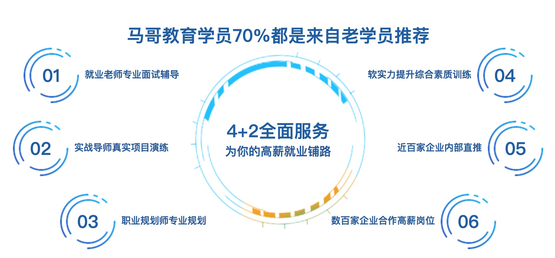 python培訓哪個機構好？阿里python工程師幫你把關