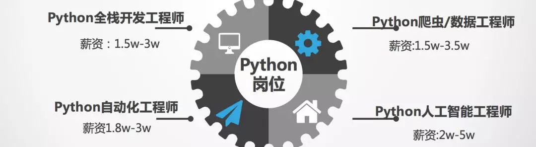 python開發工程師前景怎么樣？聽聽馬哥教育的專家怎么說