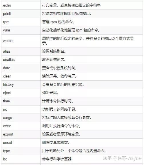 176條DevOps人員常用的linux命令速查表