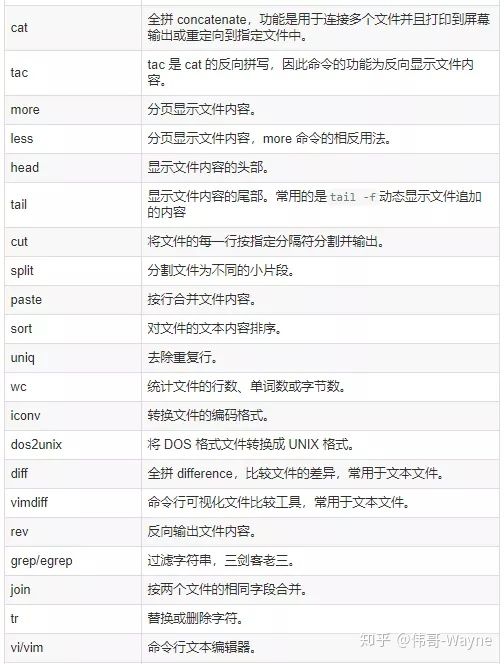 176條DevOps人員常用的linux命令速查表