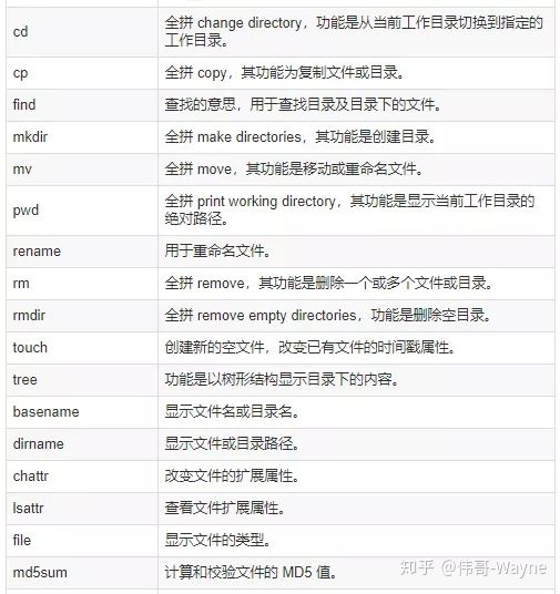 176條DevOps人員常用的linux命令速查表