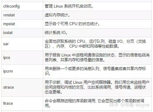 176條DevOps人員常用的linux命令速查表