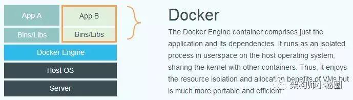 架構(gòu)師分享 Docker 新手入門完全指南