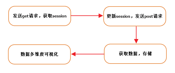 我用Python又爬蟲(chóng)了拉鉤招聘，給你們看看2019市場(chǎng)行情