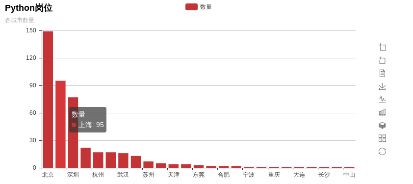 我用Python又爬蟲(chóng)了拉鉤招聘，給你們看看2019市場(chǎng)行情