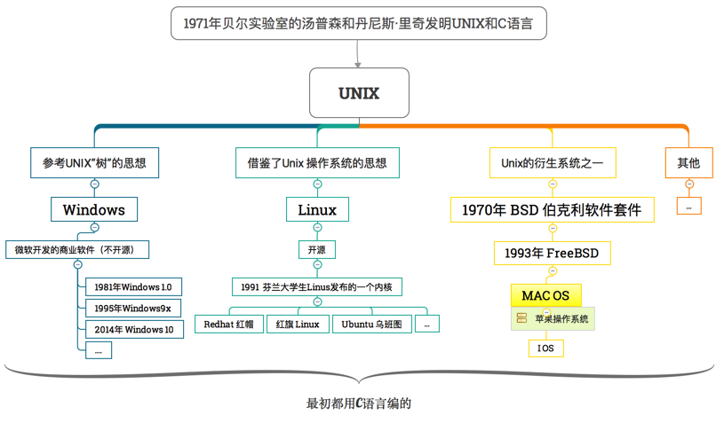 相比 Windows 為什么越來越多人選擇Linux？