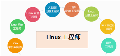 Linux就業前景你知道嗎？