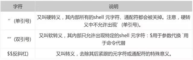 Linux Shell 通配符、元字符、轉義符使用攻略