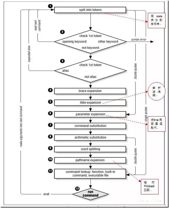 Linux Shell 通配符、元字符、轉義符使用攻略