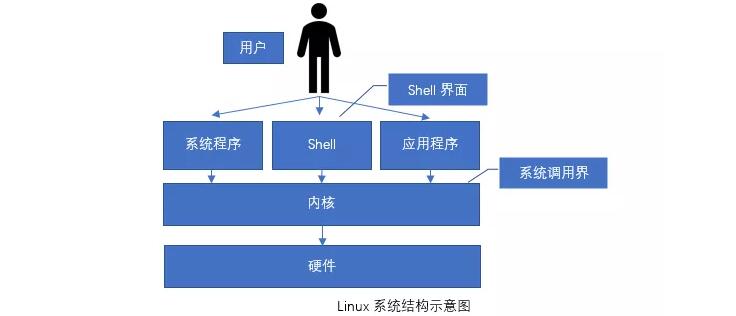 你知道什么是Linux操作系統嗎？