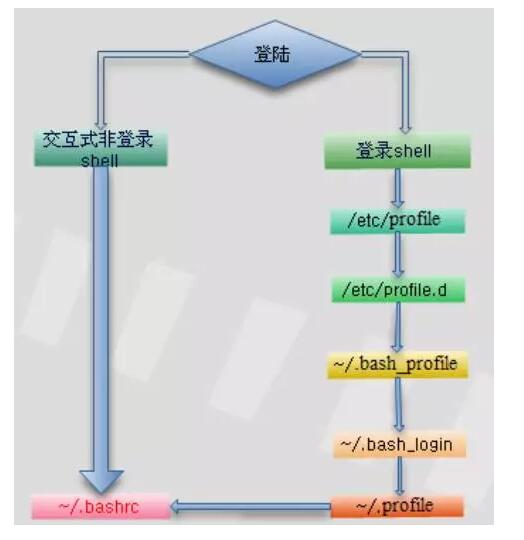 Linux系統(tǒng)中常見的三類文件介紹