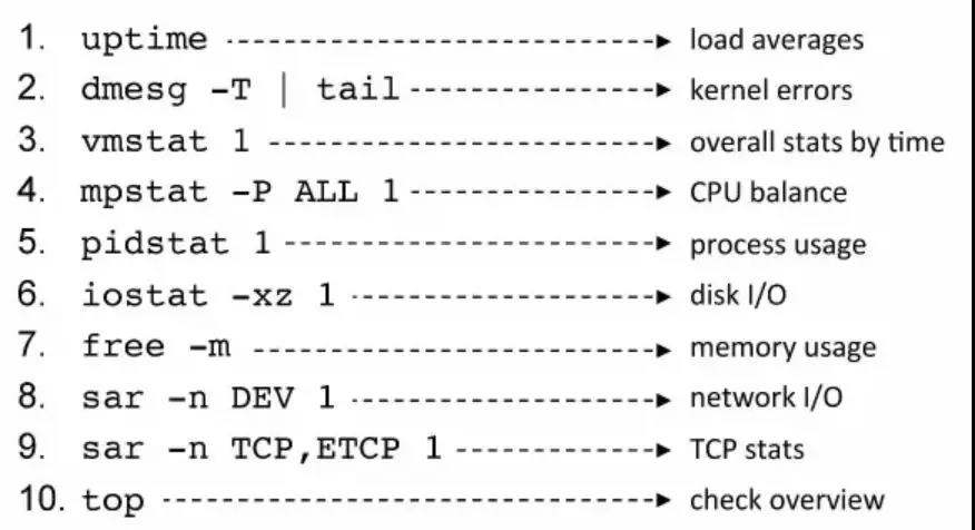 Linux運維必備的Linux性能檢測常用命令匯總！