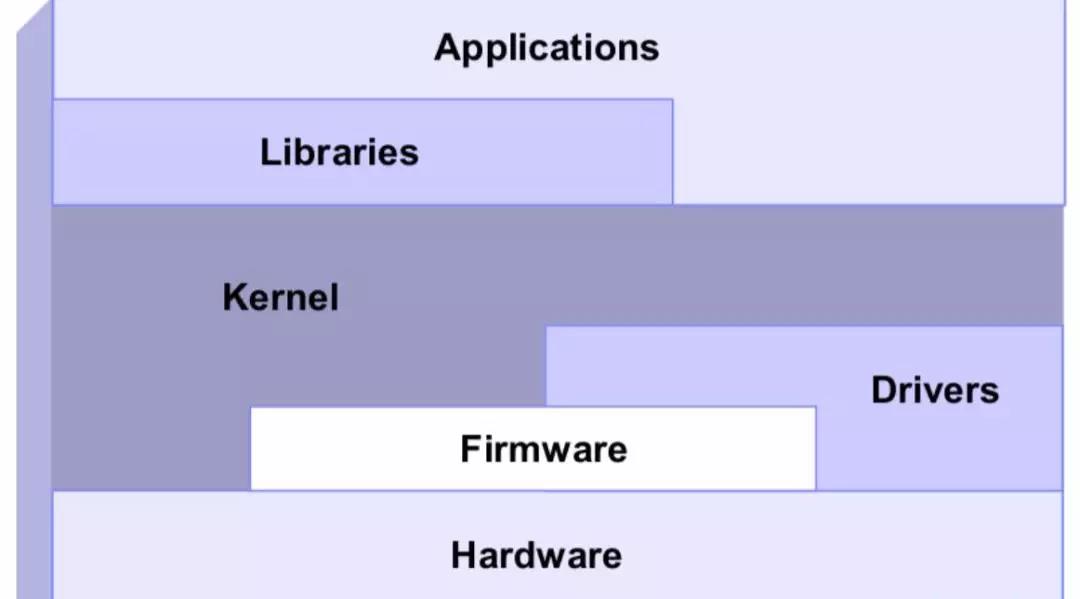 Linux運維人員你知道為什么要性能調優嗎？