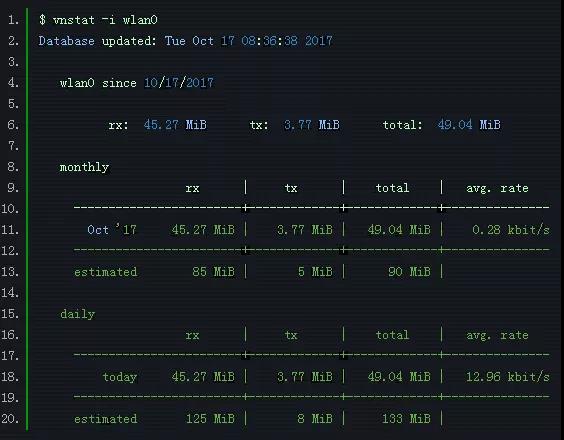 Linux運維人員應該知道的優秀運維工具