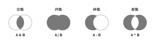 Python集合的學習