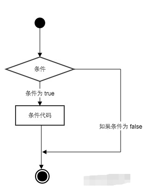 零基礎(chǔ)Python教程